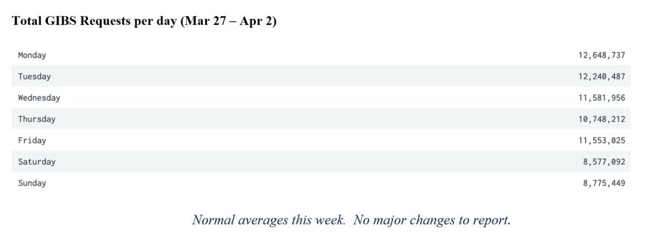 GIBS Metrics 2 4-6-23