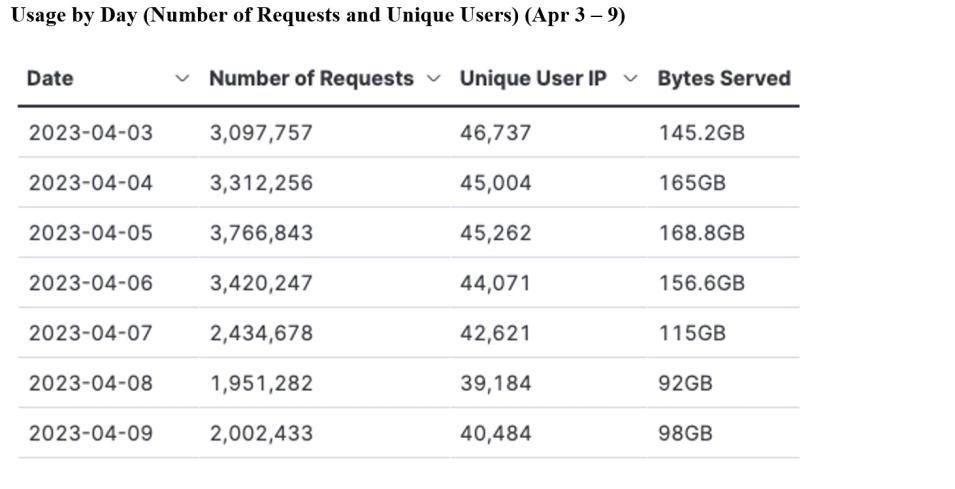 GITC Metrics 4-13-23