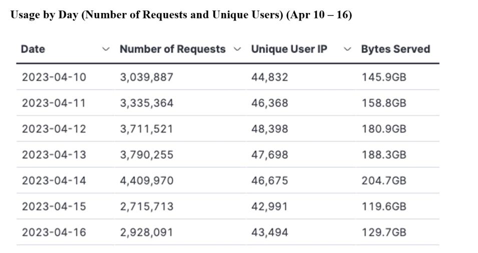 gitc metrics 4-20-23