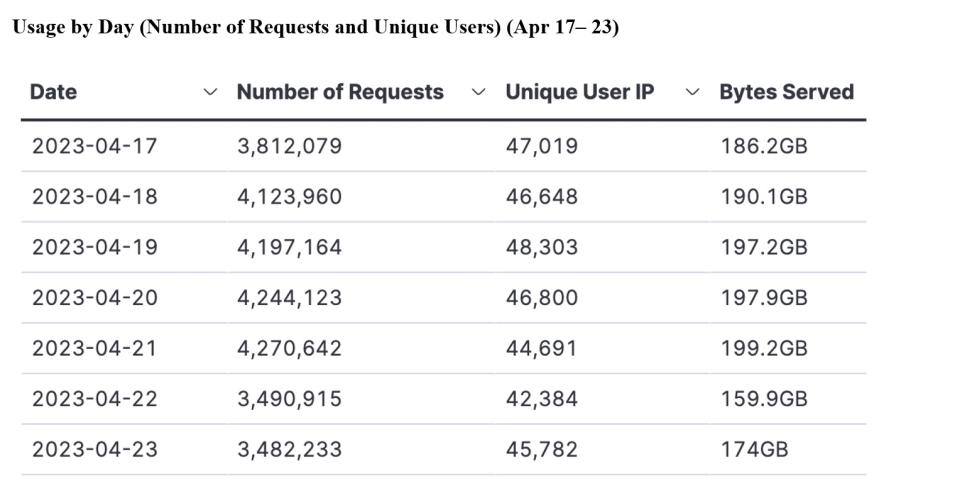 gitc metrics 4-27-23