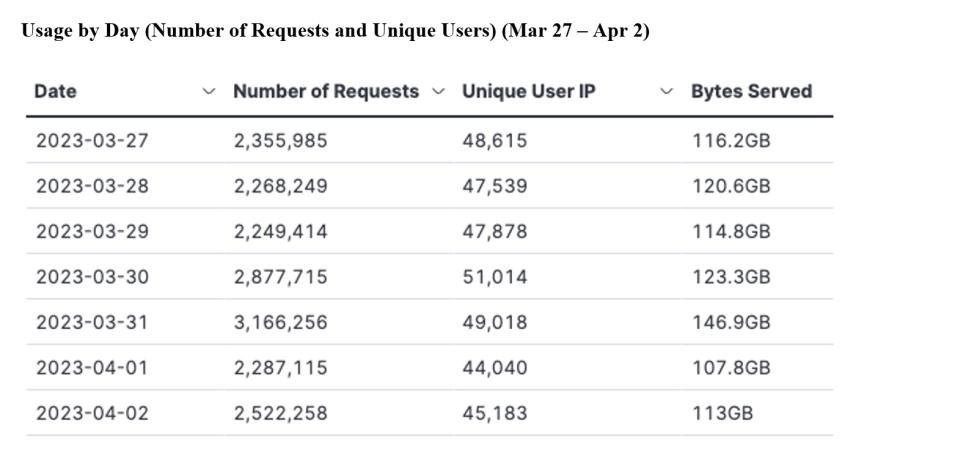 GITC Metrics 4-6-23