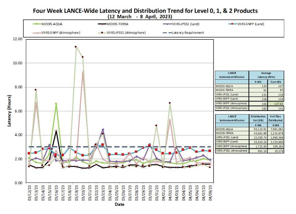 LANCE Metrics 1 4-13-23