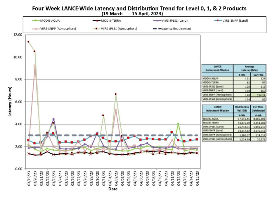 lance metrics 1 4-20-23