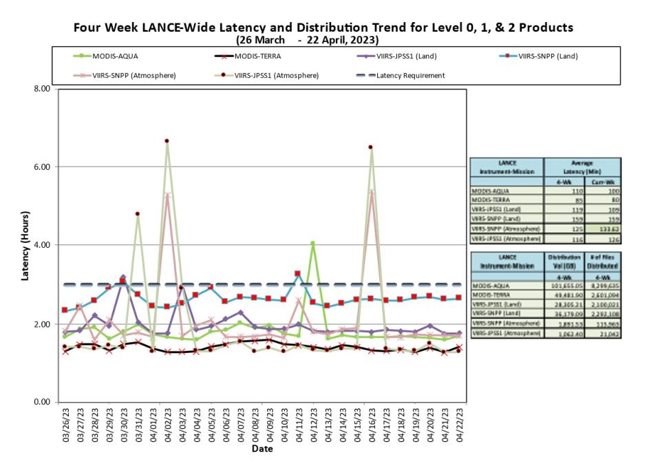 lance metrics 1 4-27-23