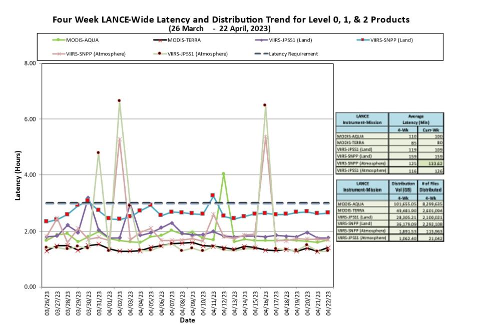 lance metrics 1 4-27-23