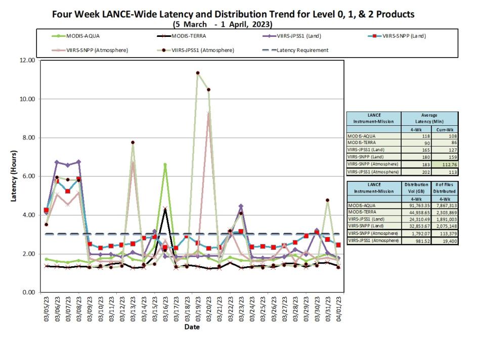 LANCE Metrics 1 4-6-23