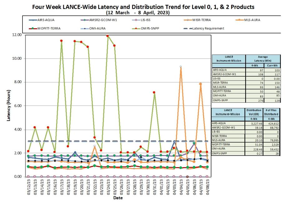 LANCE Metrics 1b 4-13-23