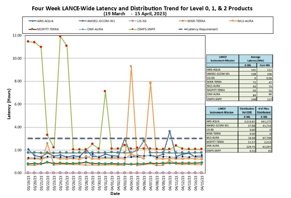 lance metrics 1b 4-20-23