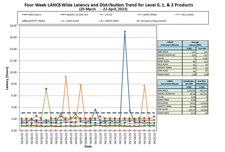 lance metrics 1b 4-27-23