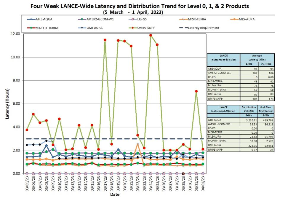 LANCE Metrics 1b 4-6-23