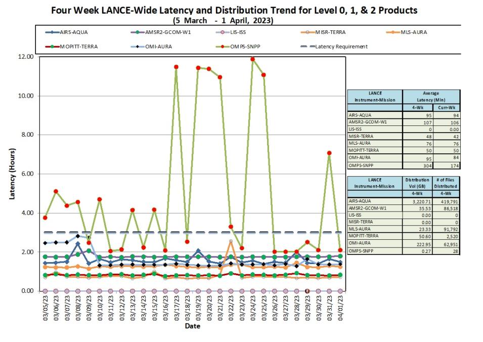 LANCE Metrics 1b 4-6-23