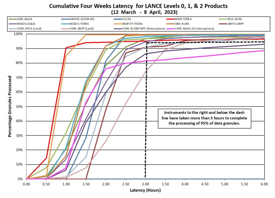 LANCE Metrics 2 4-13-23