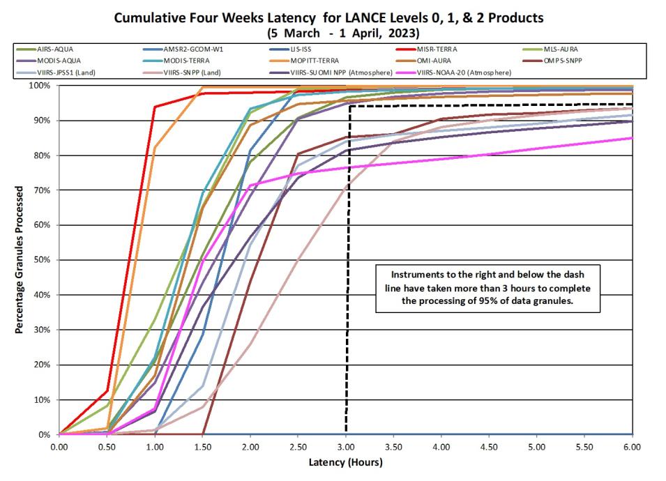 LANCE Metrics 2 4-6-23