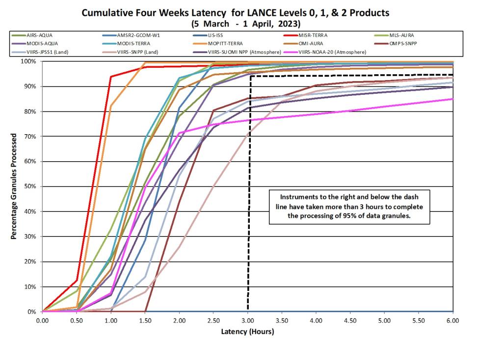 LANCE Metrics 2 4-6-23