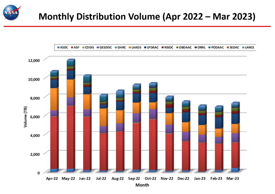 monthly distro volume 3-2023