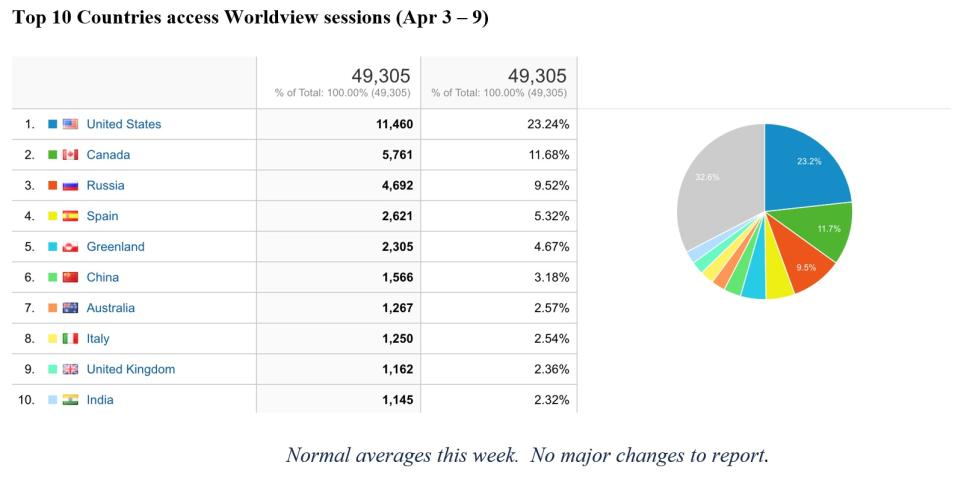 Worldview Metrics 4-13-23