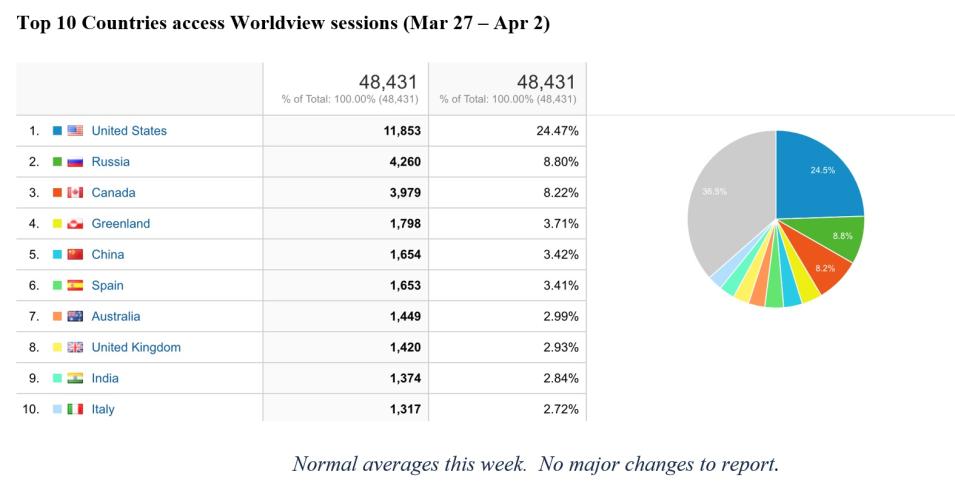 Worldview Metrics 4-6-23