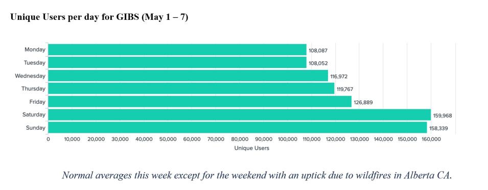 gibs metrics 1 5-11-23