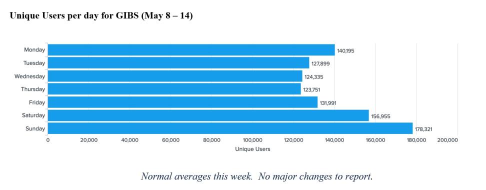 gibs metrics 1 5-18-23
