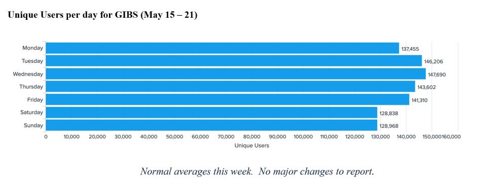 gibs metrics 1 5-25-23