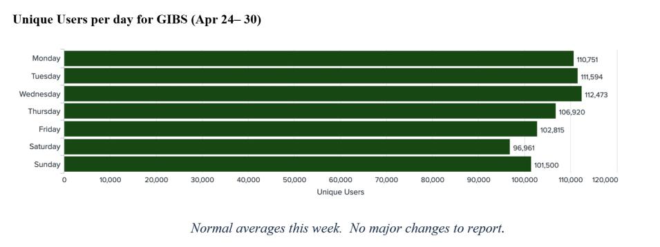 gibs metrics 1 5-4-23