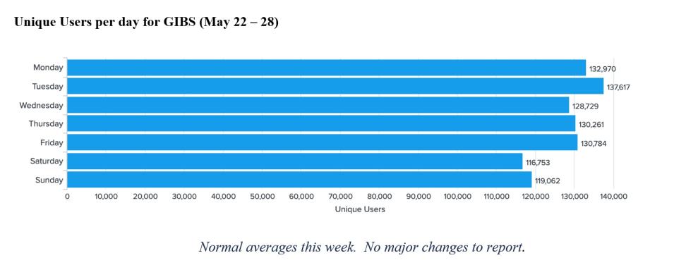 gibs metrics 1 6-01-23