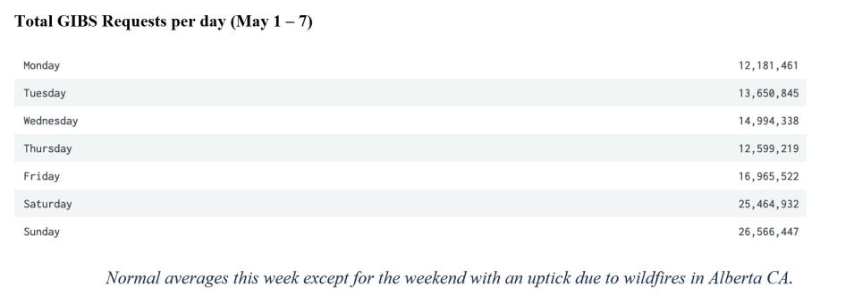 gibs metrics 2 5-11-23