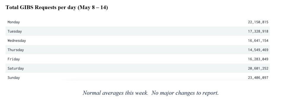 gibs metrics 2 5-18-23