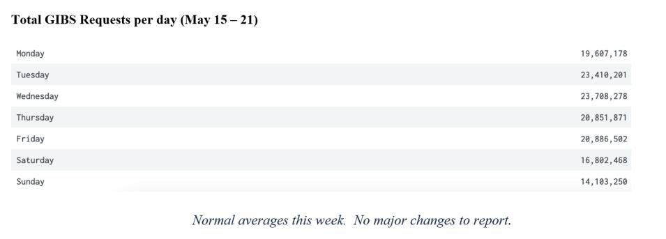 gibs metrics 2 5-25-23