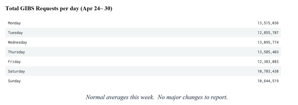 gibs metrics 2 5-4-23