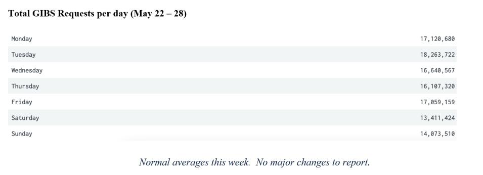 gibs metrics 2 6-01-23