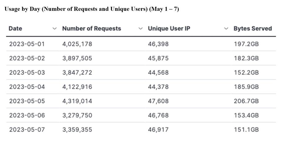 gitc metrics 5-11-23