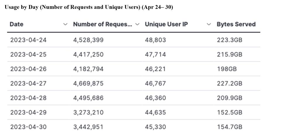 gitc metrics 5-4-23