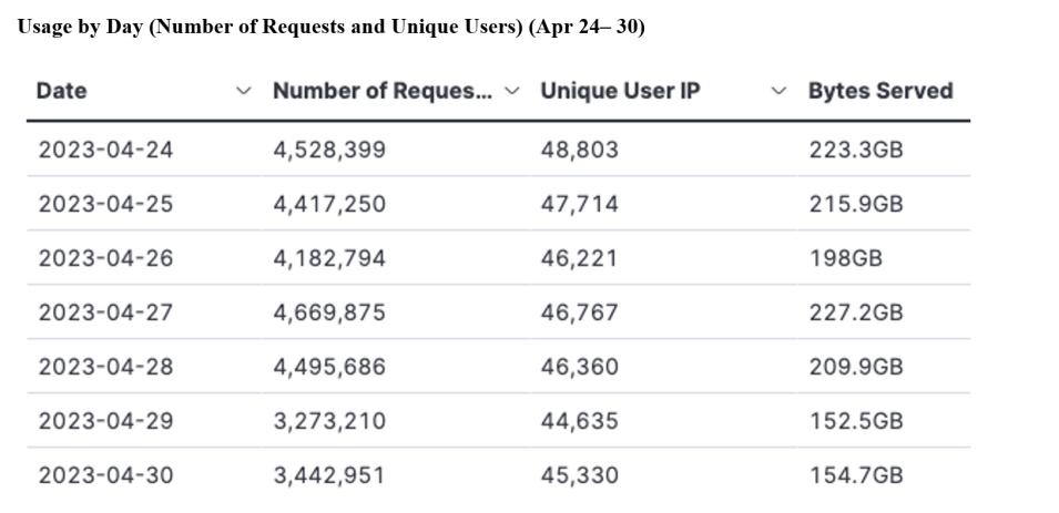 gitc metrics 5-4-23