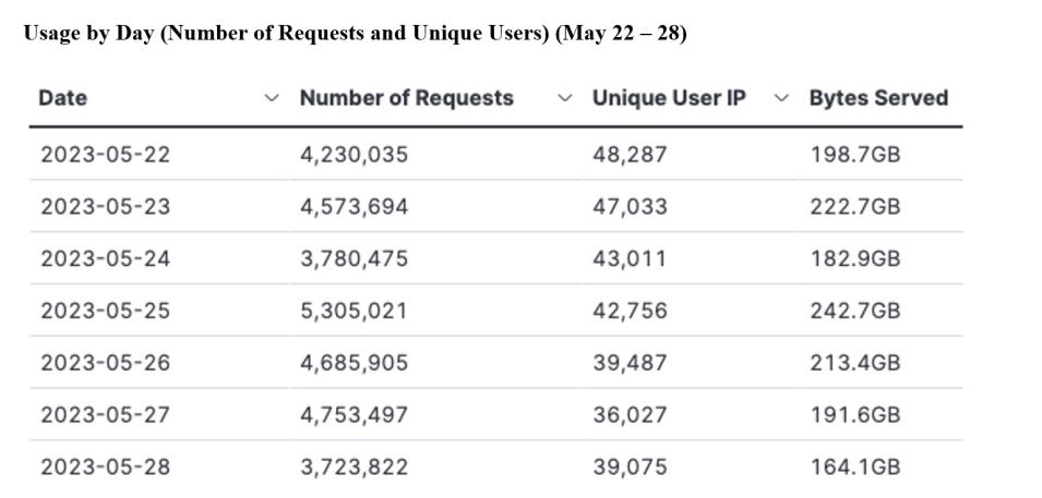 gitc metrics 6-01-23