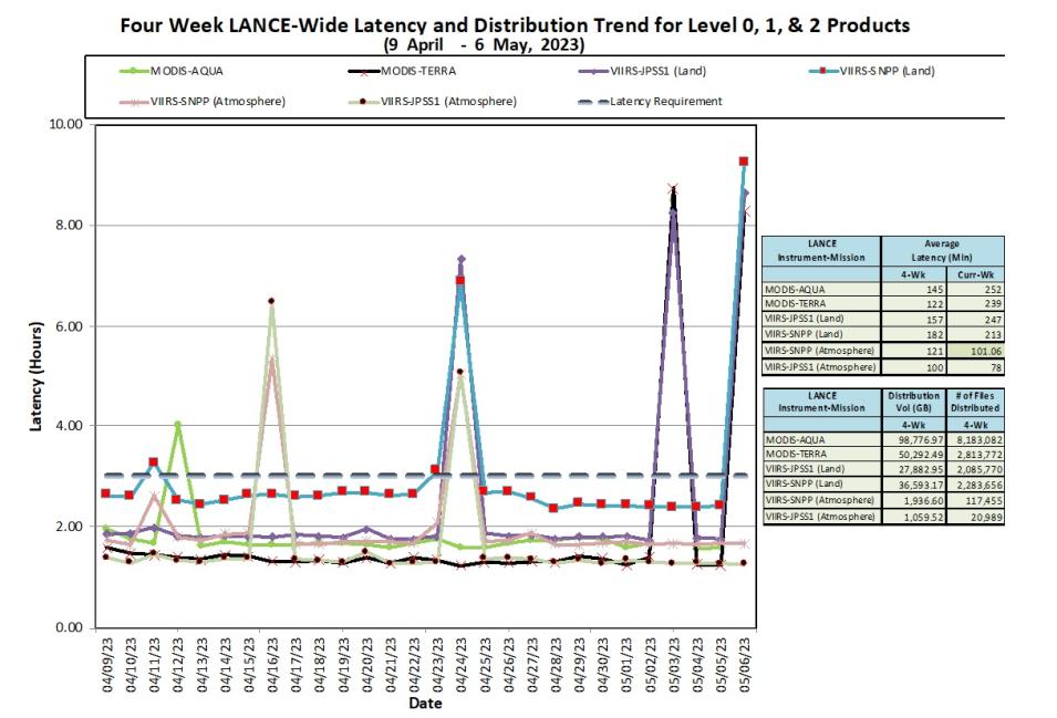 lance metrics 1 5-11-23