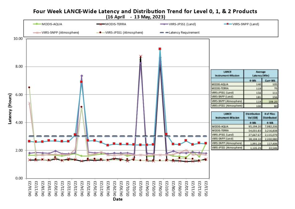 lance metrics 1 5-18-23