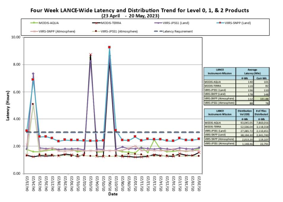 lance metrics 1 5-25-23