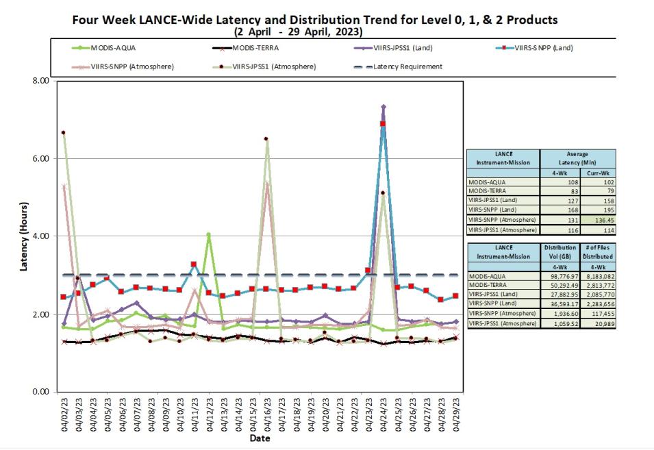 lance metrics 1 5-4-23