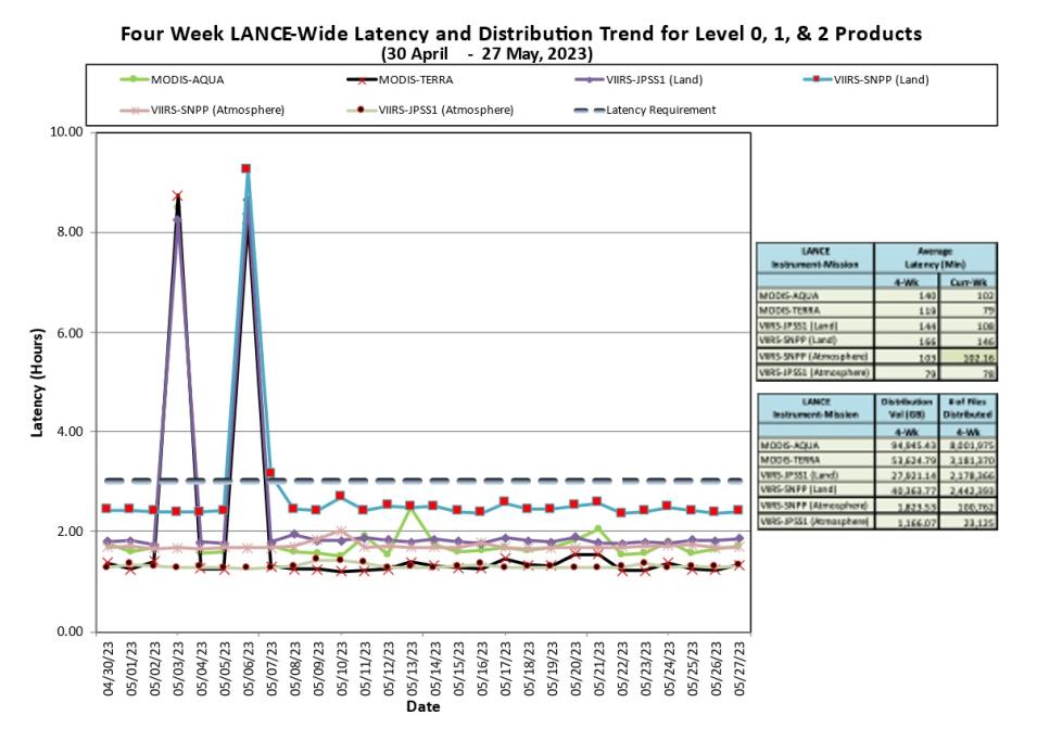 lance metrics 1 6-01-23