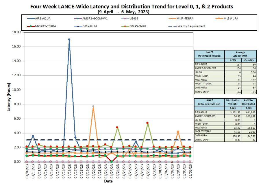 lance metrics 1b 5-11-23