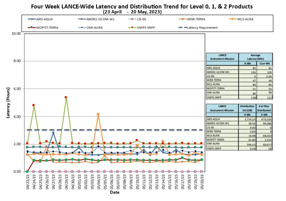 lance metrics 1b 5-25-23