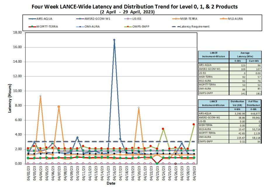 lance metrics 1b 5-4-23