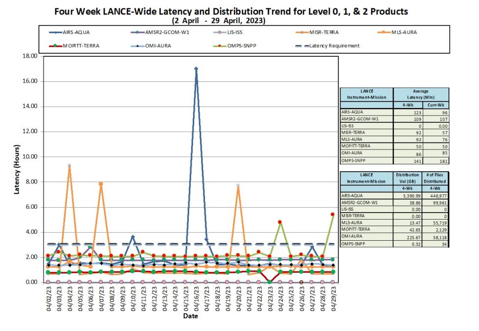lance metrics 1b 5-4-23