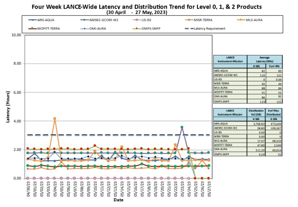 lance metrics 1b 6-01-23