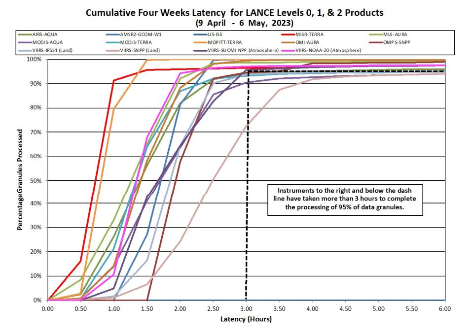 lance metrics 2 5-11-23