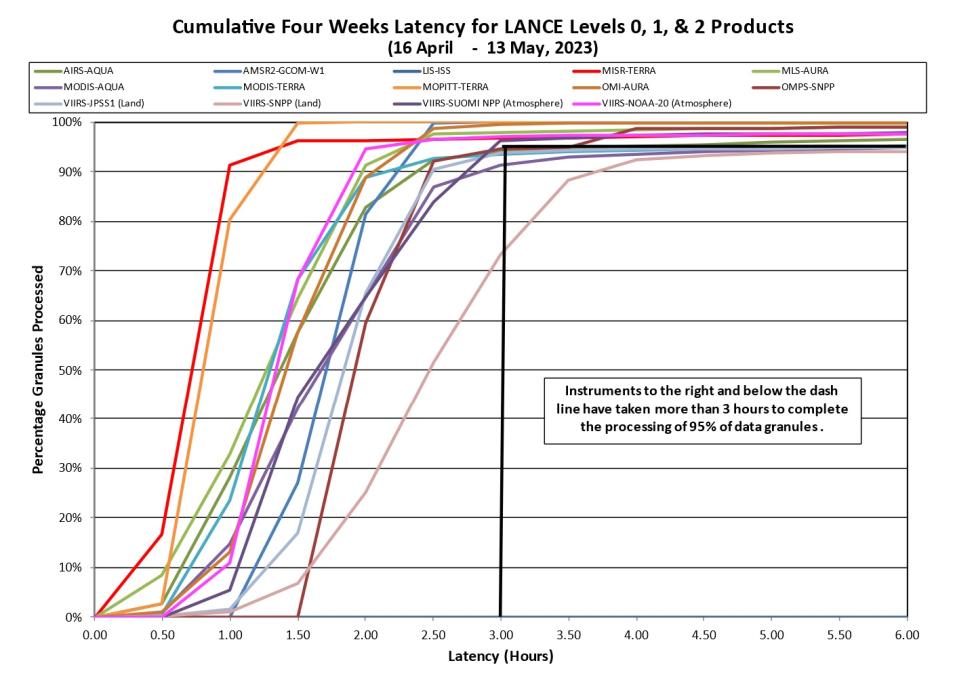 lance metrics 2 5-18-23