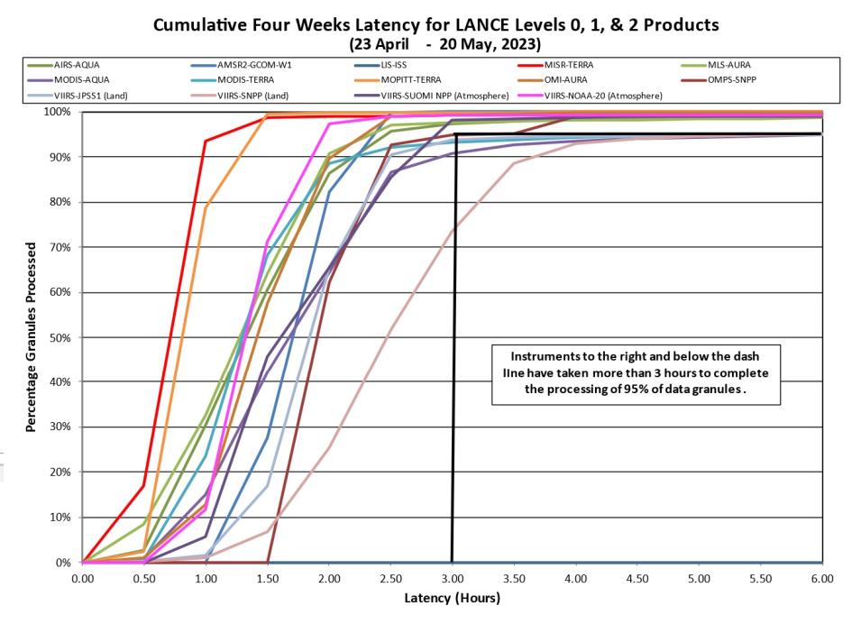 lance metrics 2 5-25-23