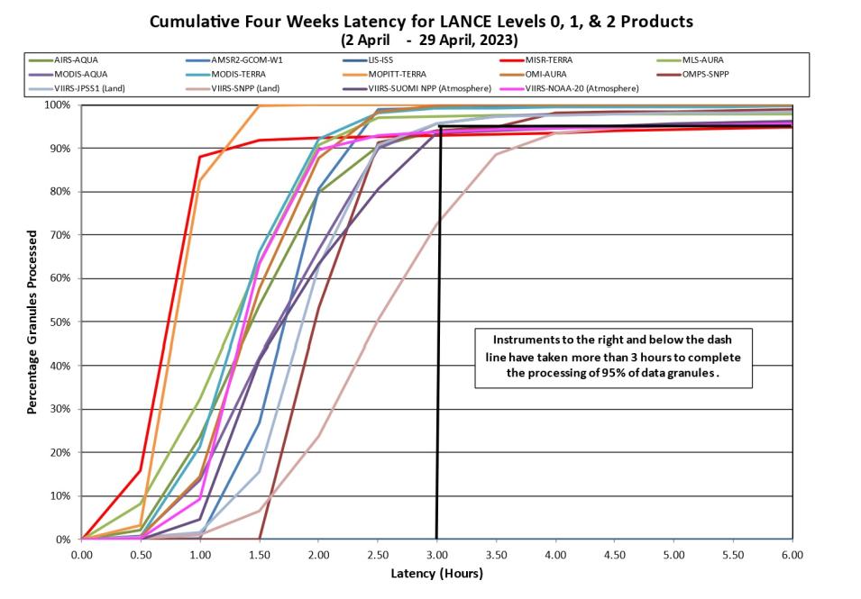 lance metrics 2 5-4-23