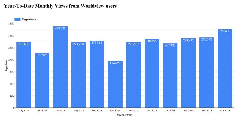 worldview metrics 2 5-4-23